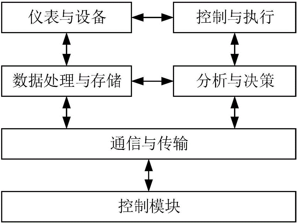 基于RBF神經(jīng)網(wǎng)絡(luò)的溶解氧智能控制系統(tǒng)的制作方法與工藝