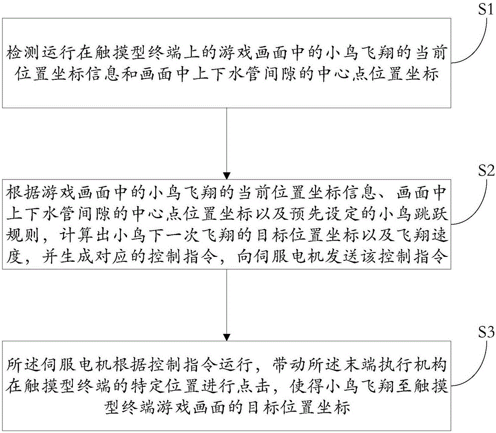 一種游戲?qū)W習(xí)控制系統(tǒng)及游戲?qū)W習(xí)控制方法與流程