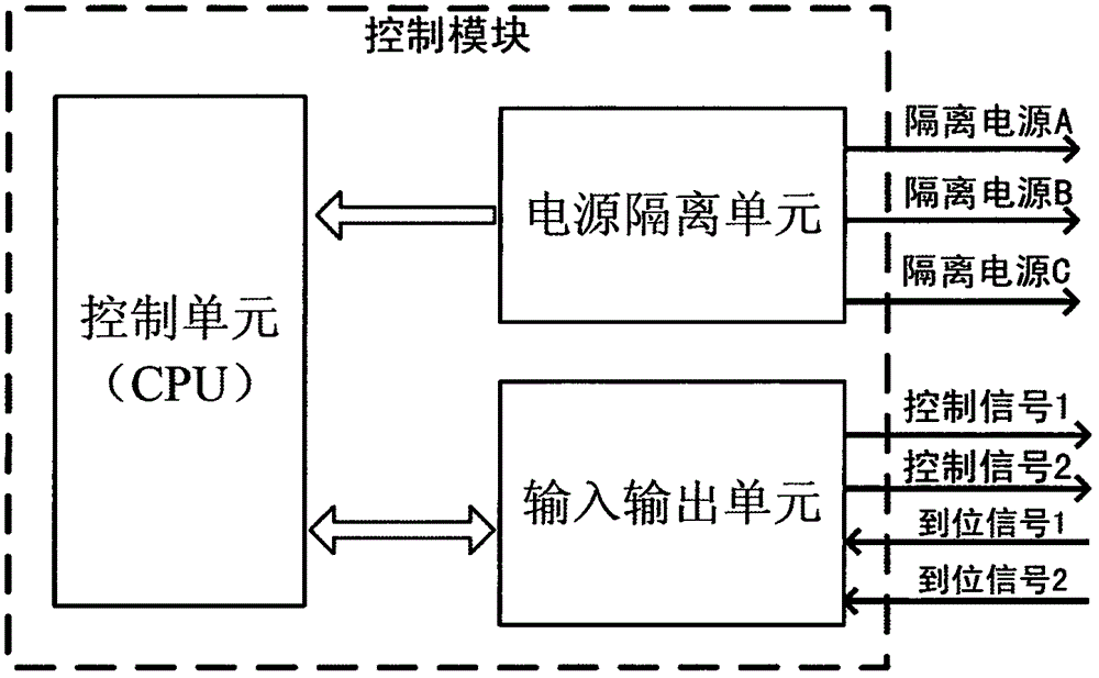 一種具有到位反饋功能的隔離型電動推桿控制方法和裝置與流程