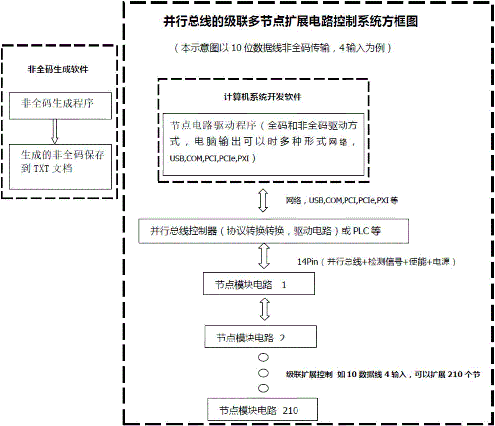 一种非全码并行总线的级联式多节点工业自动化控制系统的制作方法与工艺