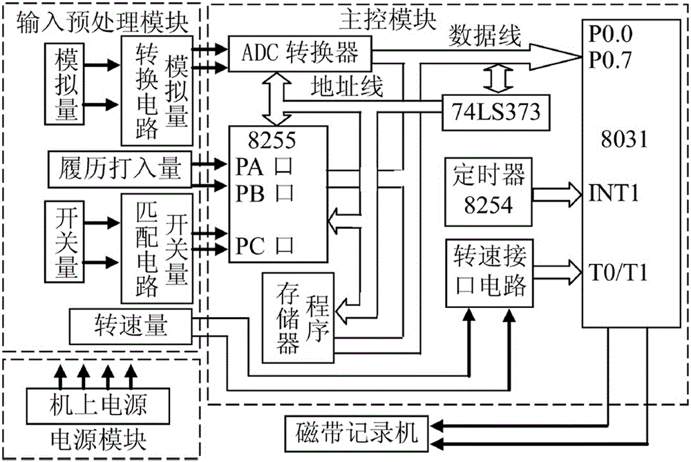 一种磁带式飞参采编器的制作方法与工艺