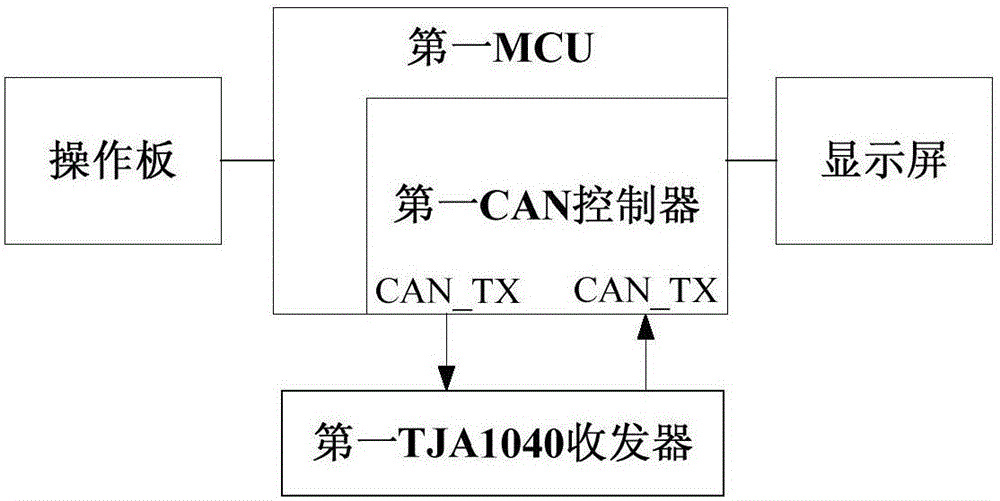 一種基于CAN 總線的智能制衣吊掛控制系統(tǒng)的制作方法與工藝