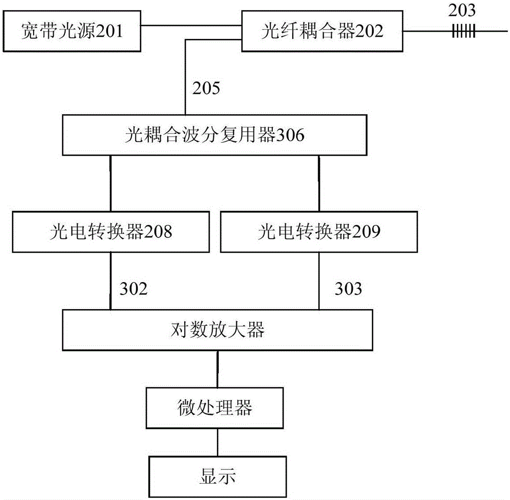 一種測量光纖光柵波長的裝置和設(shè)備的制作方法