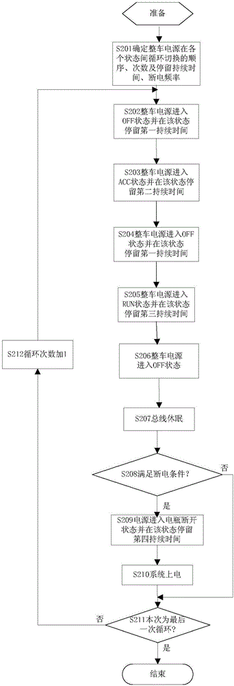 整車電子系統(tǒng)故障監(jiān)控方法和故障監(jiān)控裝置與流程