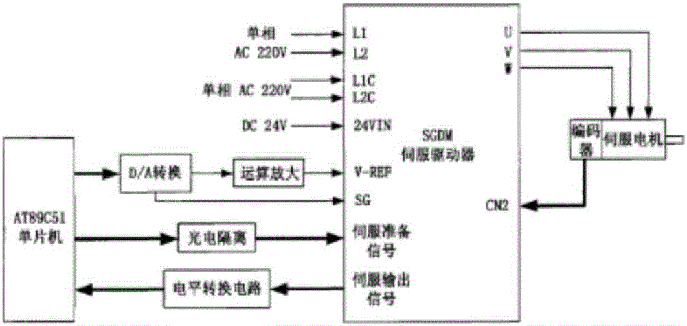 一種除銹爬壁機器人電氣控制系統(tǒng)的制作方法與工藝