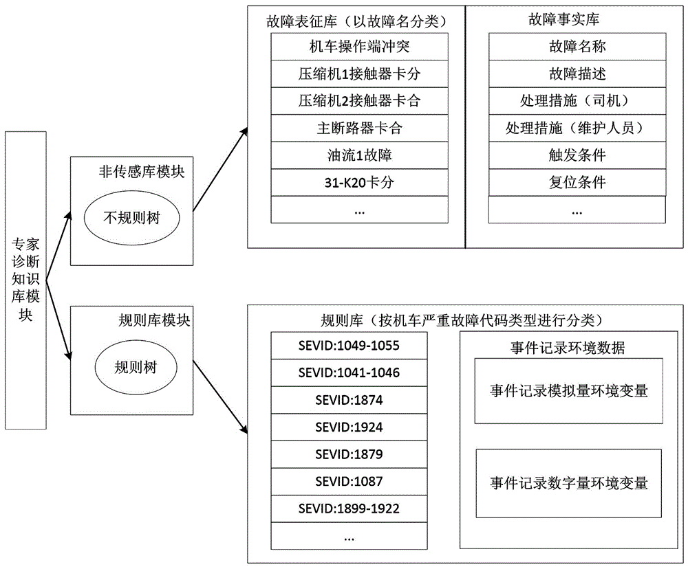 一种基于故障树的列车故障诊断系统及方法与流程