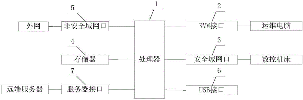 一种应用于数控机床的运维审计方法和装置与流程