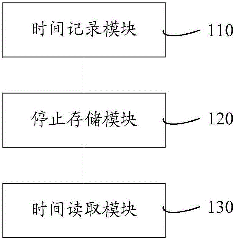 微机继电保护装置掉电时间记录方法、系统和装置与流程