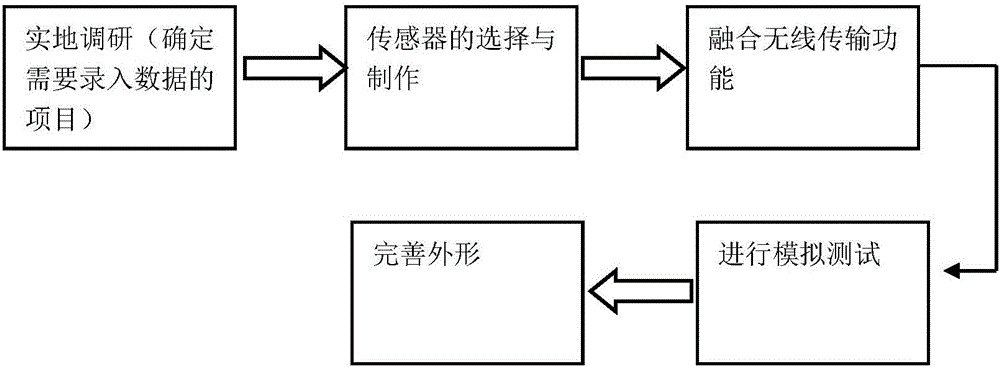 基于物聯(lián)網(wǎng)的大型機(jī)械設(shè)備故障自動檢測系統(tǒng)的制作方法與工藝