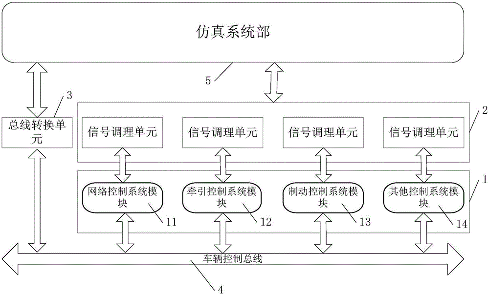 一种轨道交通车辆控制设备的联合测试系统的制作方法与工艺