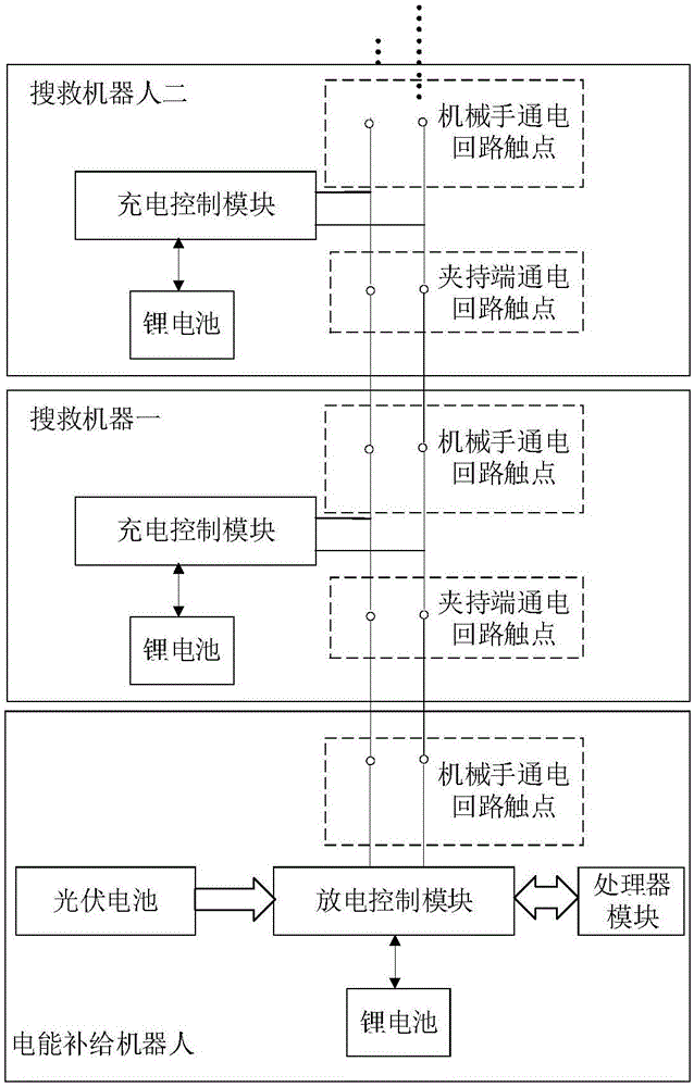 机器人集群搜救方法与流程