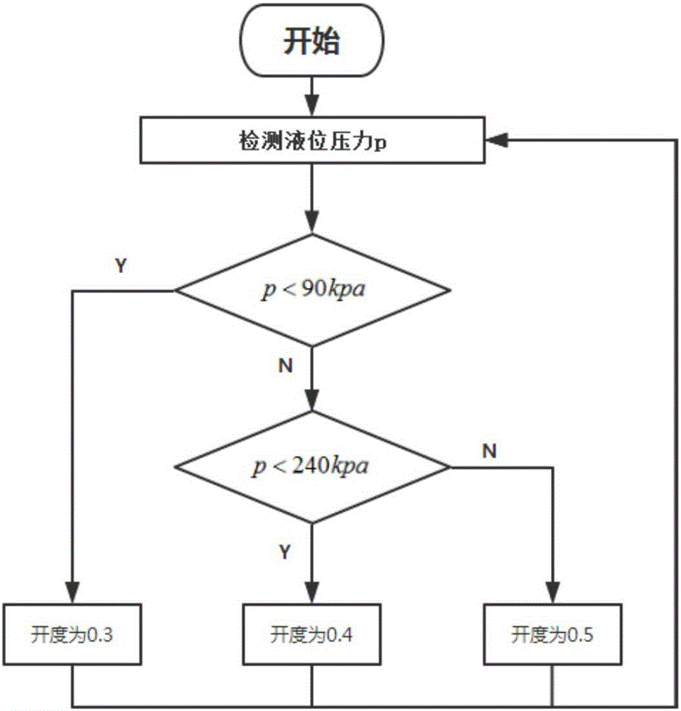 一種相同泵串聯(lián)的給水泵站反饋控制系統(tǒng)的制作方法與工藝