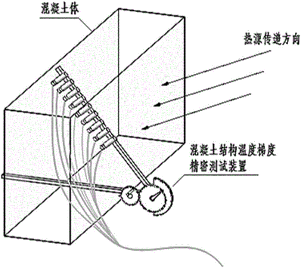 一種混凝土結(jié)構(gòu)溫度梯度精密測(cè)試裝置及其測(cè)試方法與流程