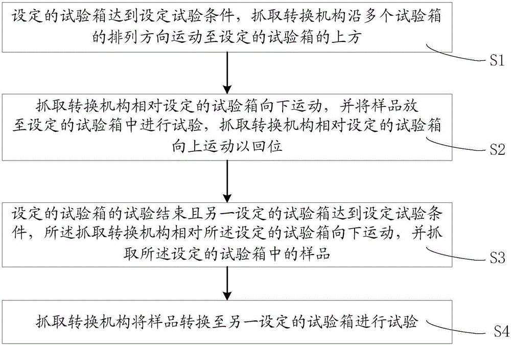 耐久性能綜合試驗(yàn)裝置及耐久性能綜合試驗(yàn)方法與流程