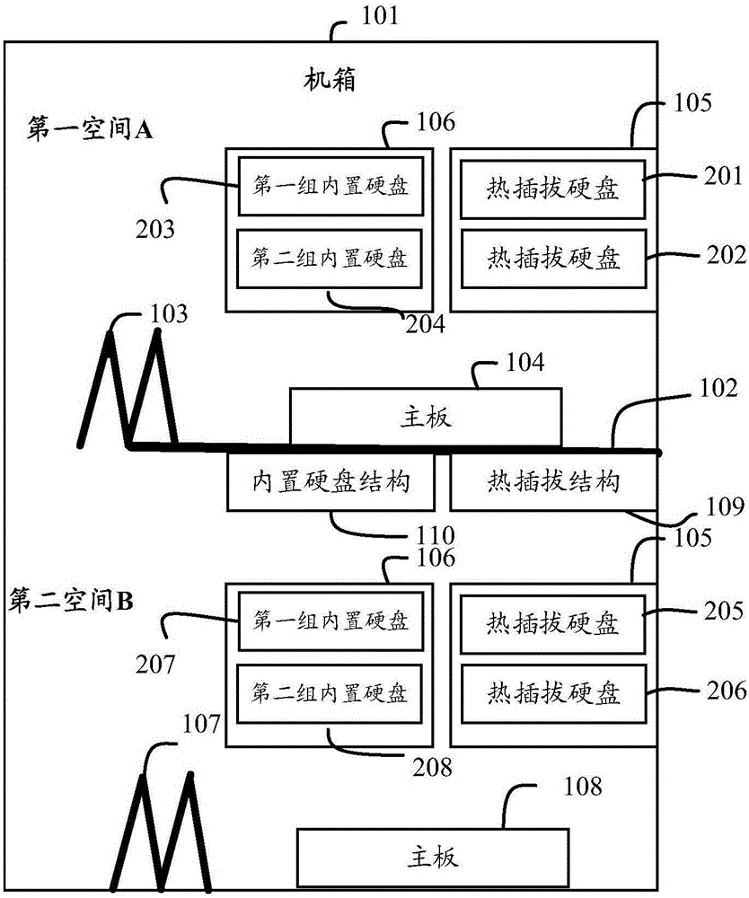 一種計算節(jié)點服務(wù)器以及一種服務(wù)器系統(tǒng)的制作方法與工藝