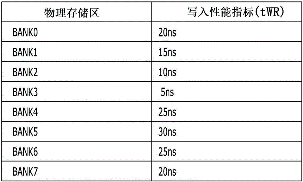 存儲器控制器的制作方法與工藝