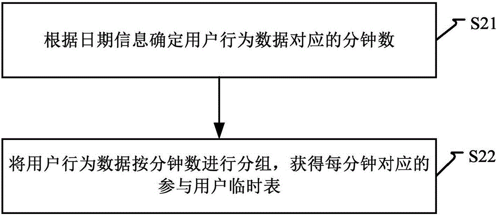 一种数据处理方法及装置与流程