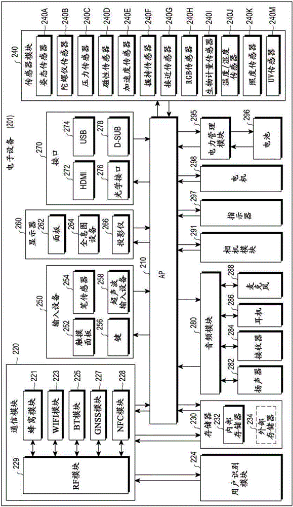 電子設(shè)備的操作方法及該電子設(shè)備與流程