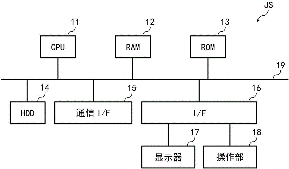 信息处理装置、打印系统、信息处理方法以及打印方法与流程