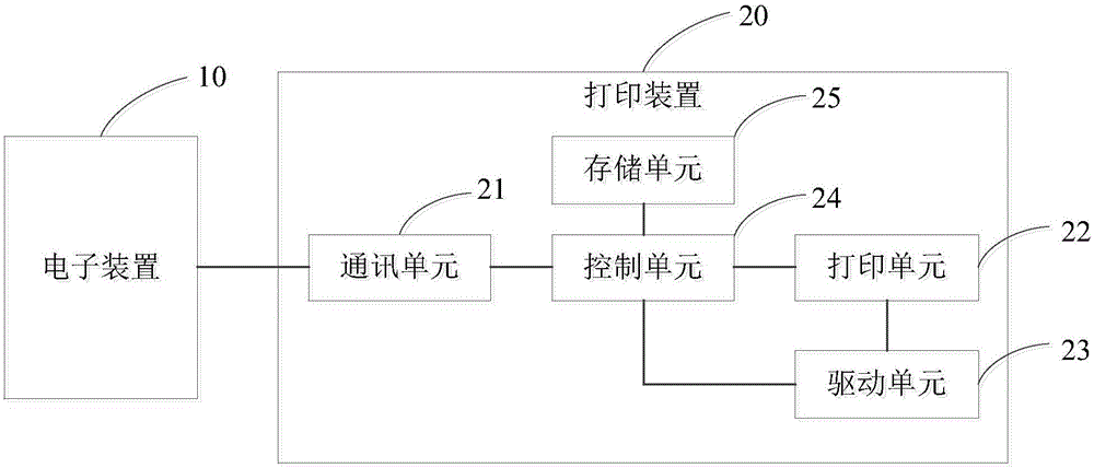 一种打印方法及打印装置与流程