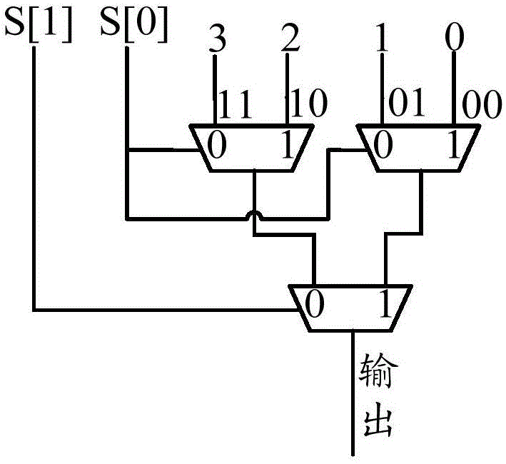 一種除法器和求商和余數(shù)的方法與流程