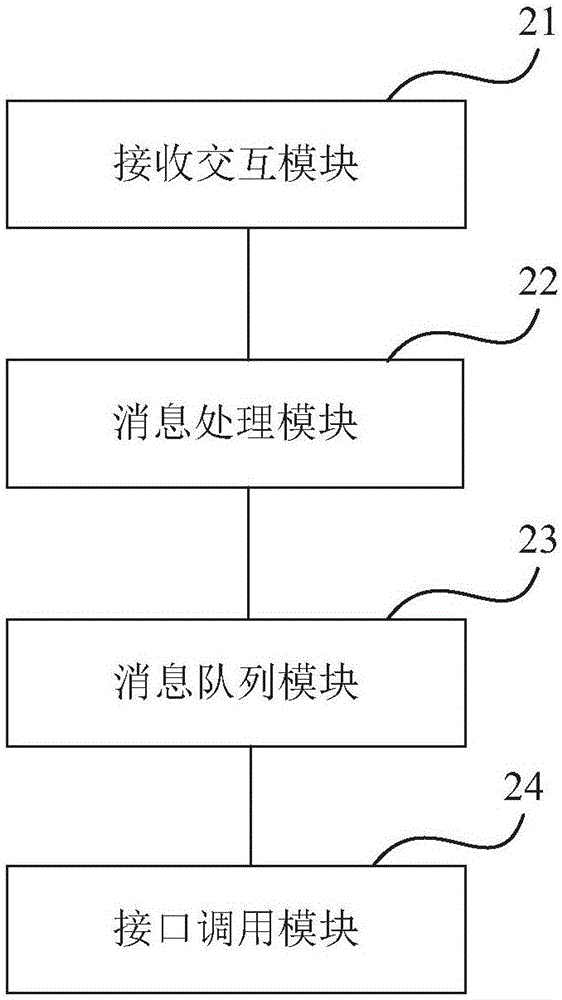 直播参与用户互动内容同步到社交平台的方法及装置与流程