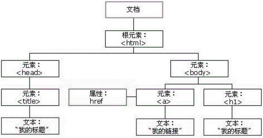 一種數(shù)據(jù)處理方法、裝置及電子設(shè)備與流程