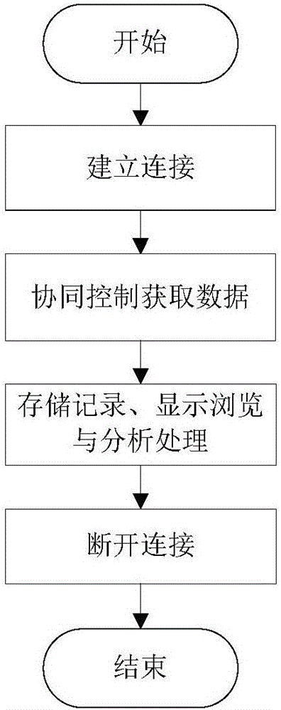 信息化電子設(shè)備的IETM集成交互接口的實(shí)現(xiàn)方法及設(shè)備與流程