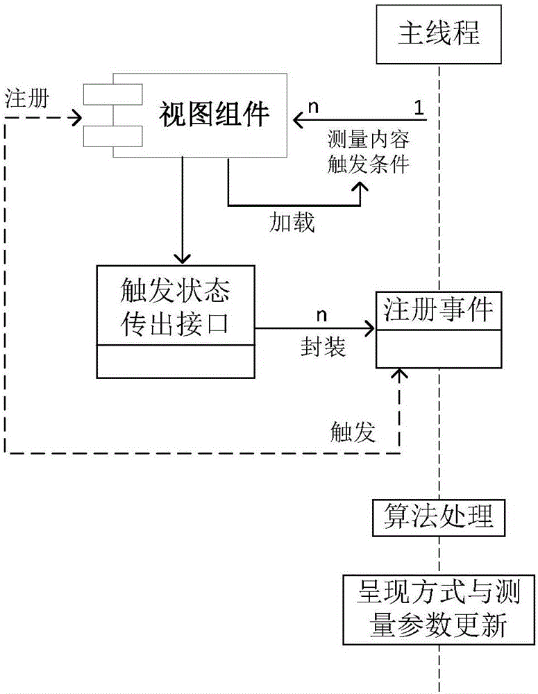 一种多域信号视图测量内容扩展方法与流程