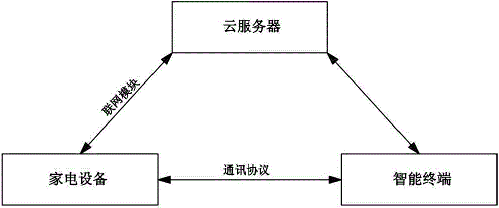 一種基于圖像識(shí)別技術(shù)的家電設(shè)備控制方法與流程