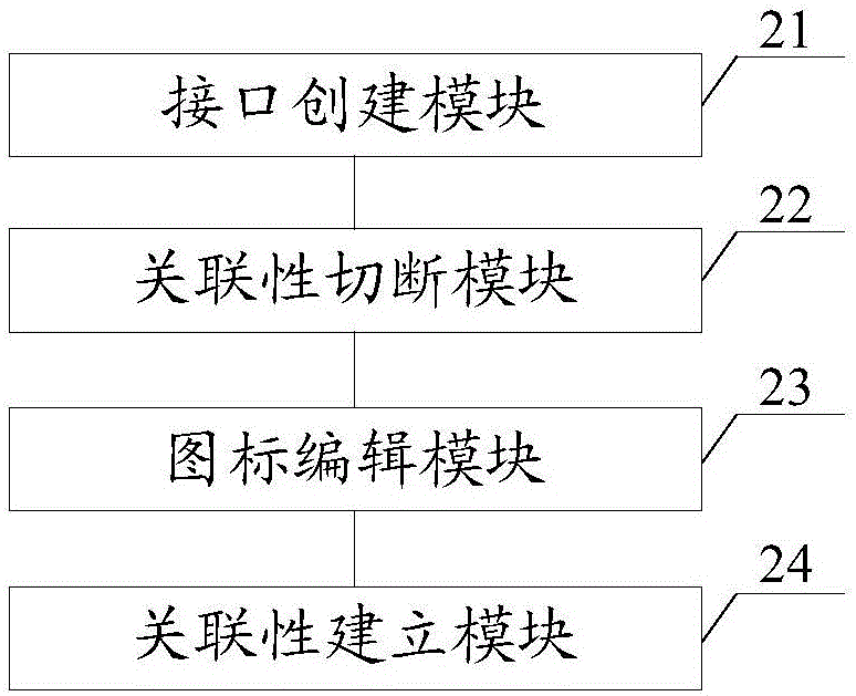 一种图标自定义方法、系统及云数据中心管理平台与流程