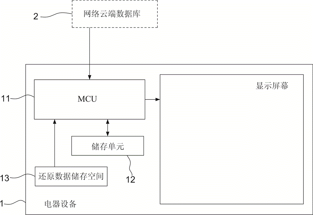 電器設備自動修復的方法與流程