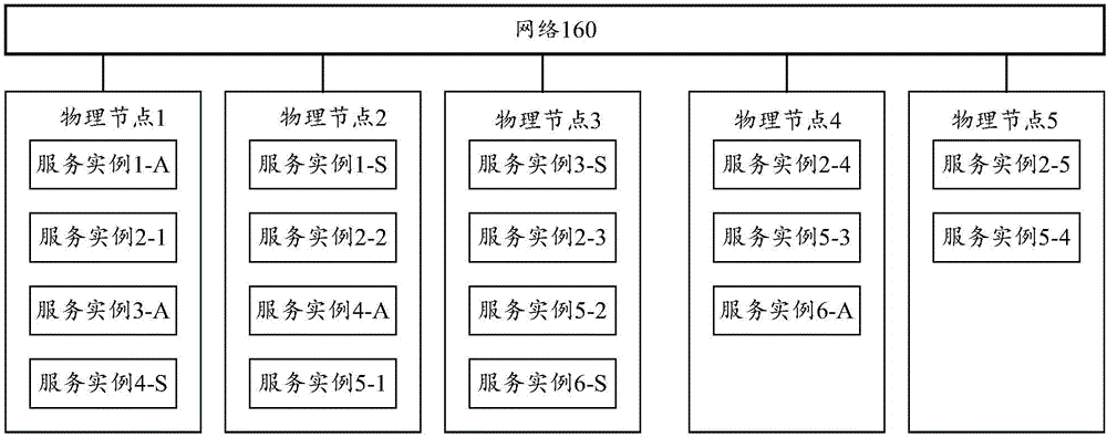 物理節(jié)點(diǎn)升級(jí)方法及裝置與流程