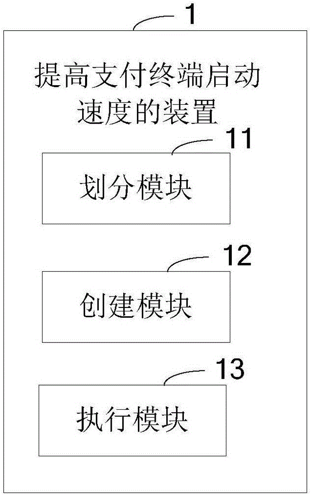 一種提高支付終端啟動(dòng)速度的方法及裝置與流程