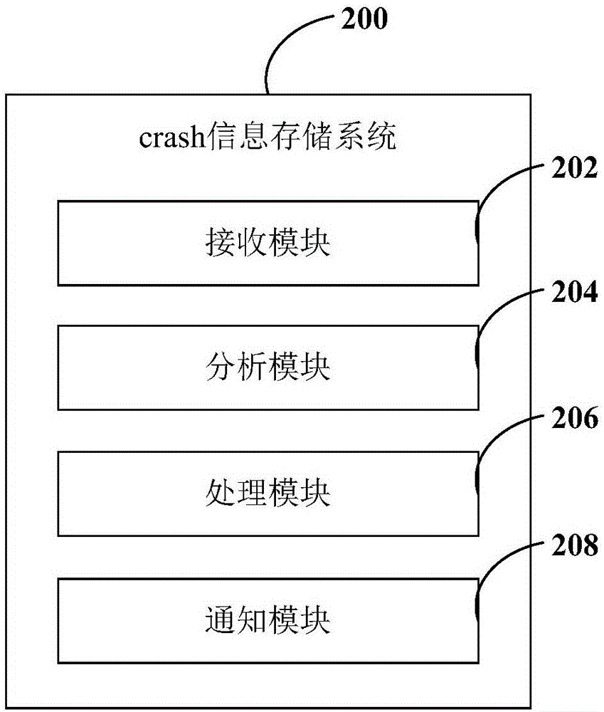 crash信息存储方法及系统与流程