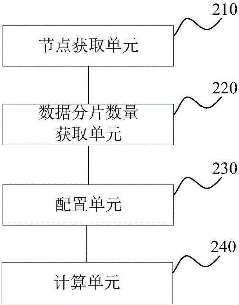 數(shù)據(jù)庫集群多數(shù)據(jù)分片備份的部署方法及裝置與流程