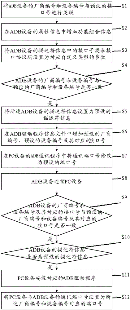 解决ADB端口被占用的方法及其系统与流程