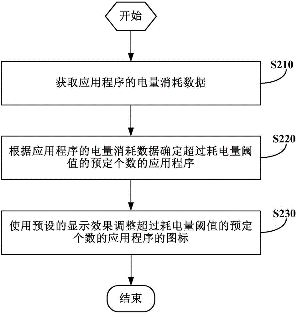 应用程序耗电提示的处理方法及装置与流程