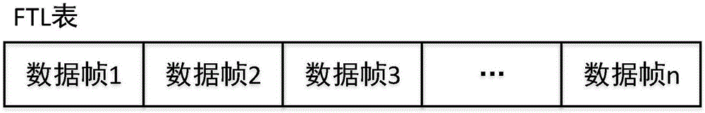 固态硬盘日志生成方法及其装置与流程