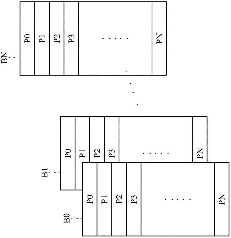 數(shù)據(jù)儲(chǔ)存裝置及其數(shù)據(jù)維護(hù)方法與流程