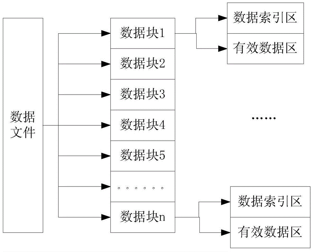 一種NAND FLASH數(shù)據(jù)存儲方法與流程