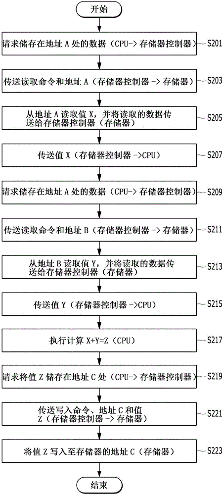 存储器件、包括其的存储系统及存储器件的操作方法与流程