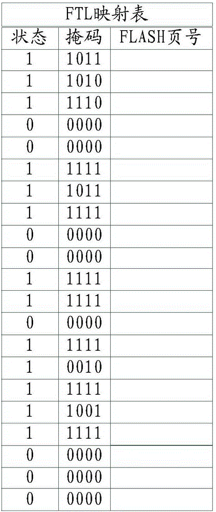 一種固態(tài)硬盤數(shù)據(jù)傳輸方法及裝置與流程