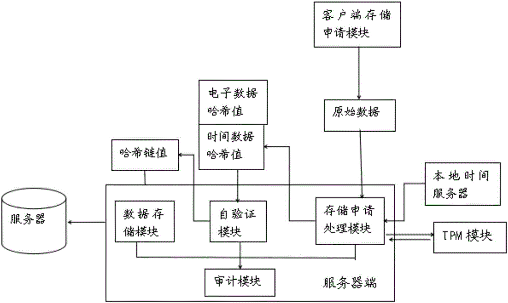 內(nèi)網(wǎng)環(huán)境下的電子數(shù)據(jù)保全與開示方法及系統(tǒng)架構(gòu)與流程