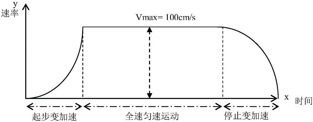 一種虛擬現(xiàn)實(shí)的移動(dòng)控制方法與流程