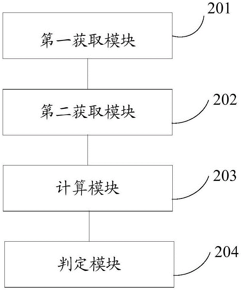 一種重復(fù)視頻的判斷方法及裝置與流程