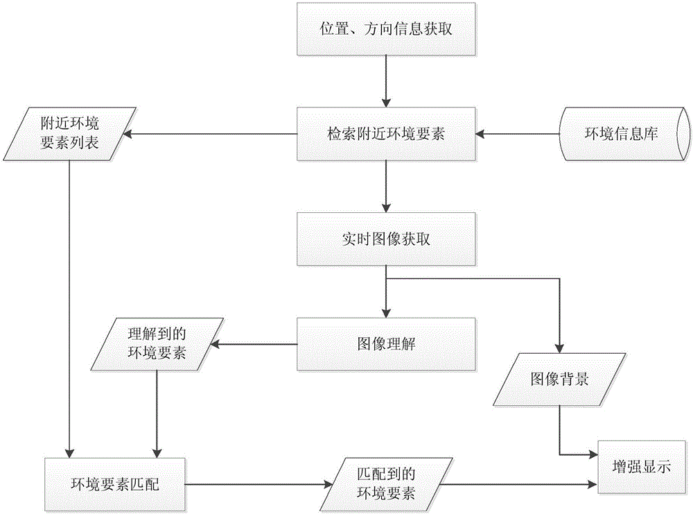 基于圖像理解的實(shí)時信息確認(rèn)方法與流程