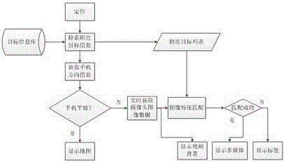 一種導(dǎo)航游覽信息推送方法與流程