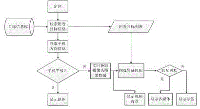 一種導(dǎo)航游覽信息推送系統(tǒng)的制作方法與工藝