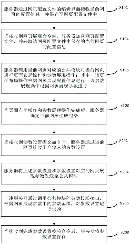 一種網(wǎng)頁生成方法和裝置與流程